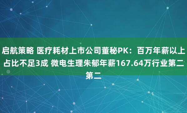 启航策略 医疗耗材上市公司董秘PK：百万年薪以上占比不足3成 微电生理朱郁年薪167.64万行业第二